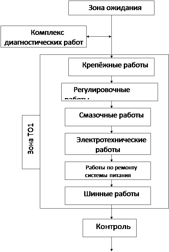 Реферат: Технологический процесс СТО